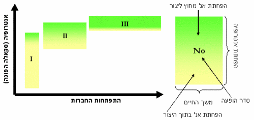 Succession - basic Graph.gif