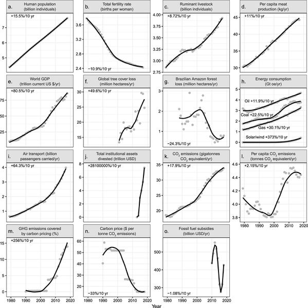 קובץ:World Scientists’ Warning of a Climate Emergency fig1.jpeg