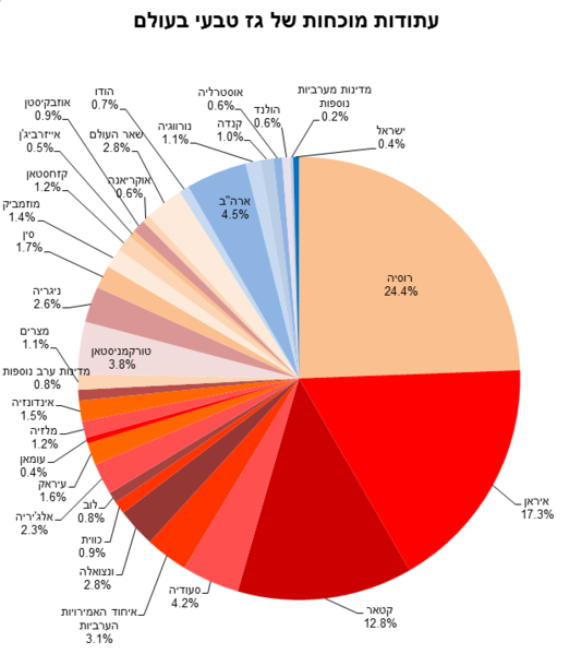 קובץ:Gas reserves world.png