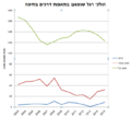 כמות הולכי רגל שנפגעו בחיפה.PNG