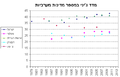 תמונה ממוזערת לגרסה מ־11:42, 26 באוקטובר 2014