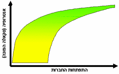 Succession - Smooth graph.gif