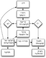 תמונה ממוזערת לגרסה מ־23:00, 14 ביולי 2007