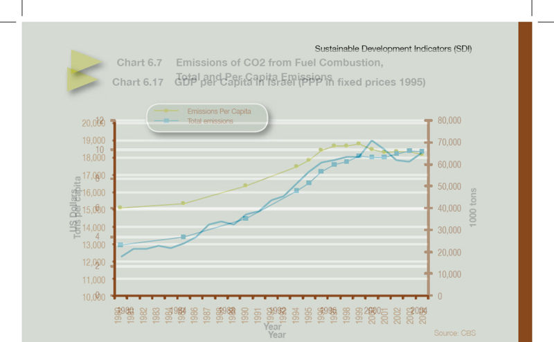 קובץ:GDP-CO2.jpg