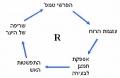 תמונה ממוזערת לגרסה מ־17:58, 3 ביוני 2006