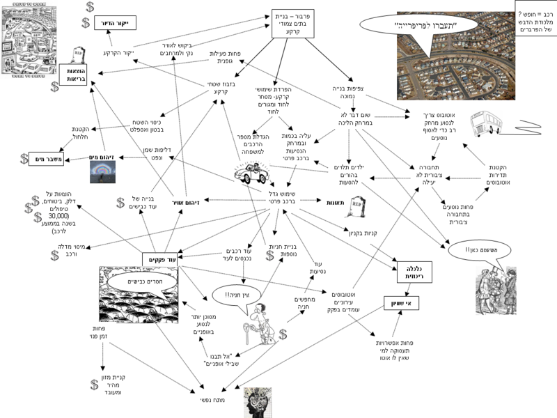קובץ:Sprawl.png