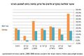 תמונה ממוזערת לגרסה מ־16:17, 13 ביולי 2014