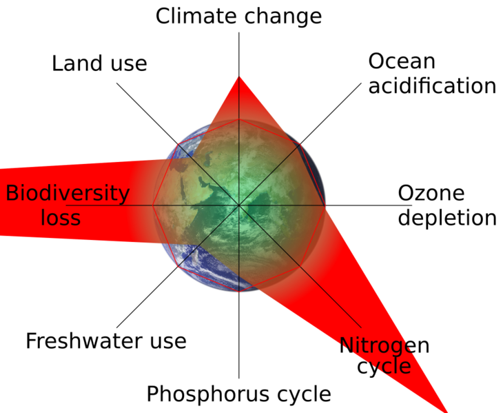 קובץ:Planetary boundaries svg.png