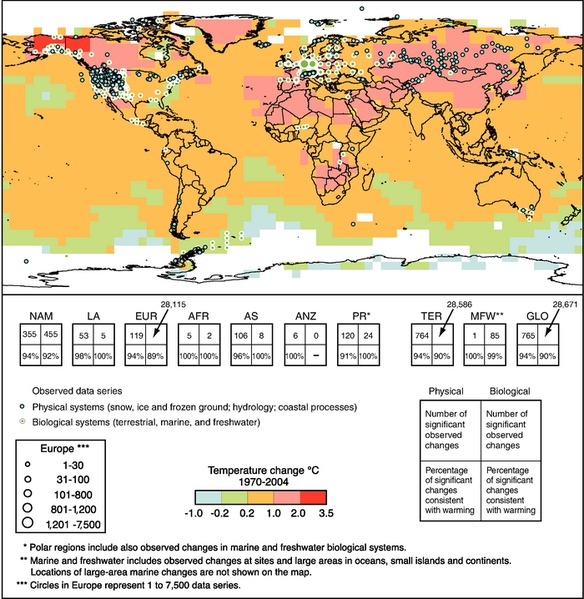 קובץ:Ipcc2007 figure-1-2-l.png
