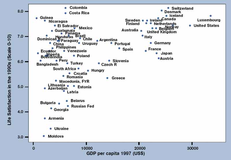 קובץ:Life Satisfaction vs GDP.gif