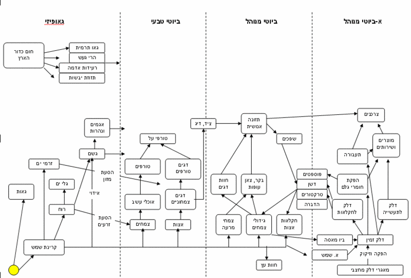 קובץ:Energy-base.gif