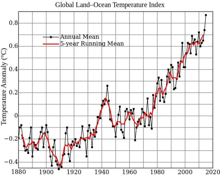 קובץ:Global Temperature Anomaly svg.png